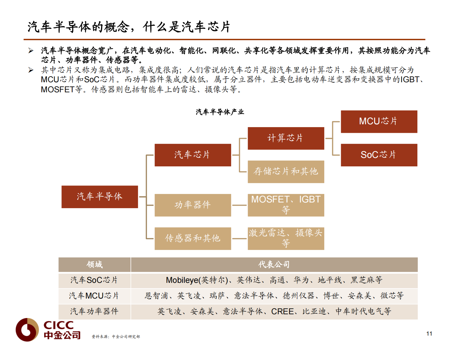 汽车芯片行业研究报告：汽车芯片，自动驾驶浪潮之巅_11.png