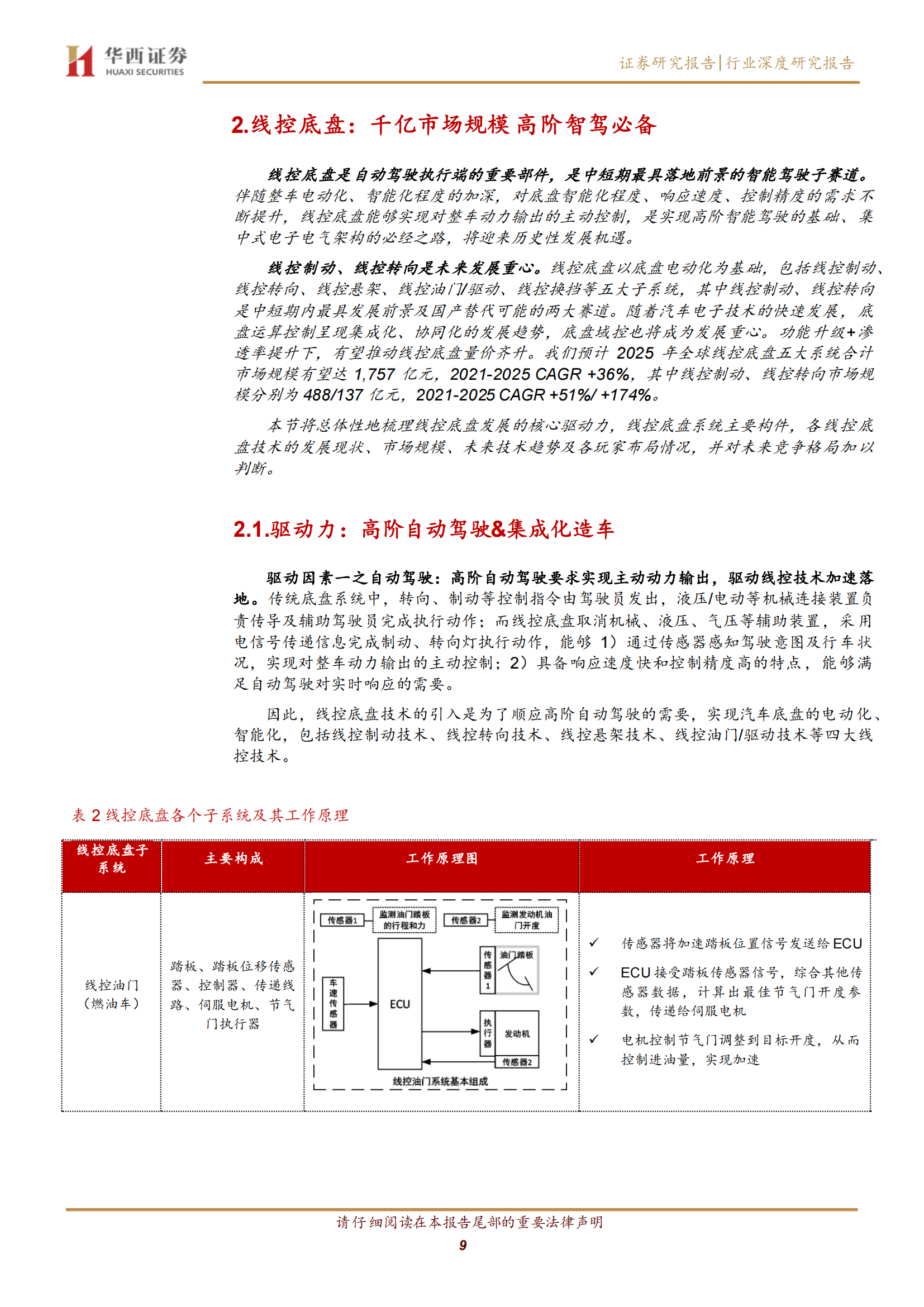 汽车线控底盘行业深度研究：智驾驱动，自主崛起_08.png