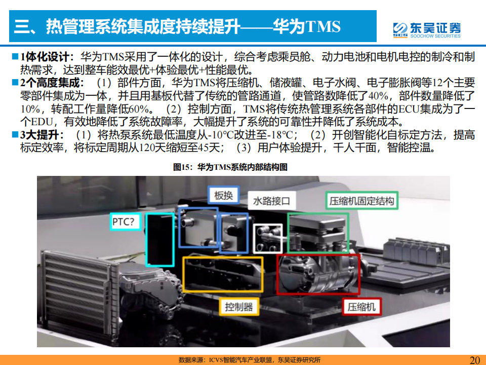 汽车热管理行业研究报告：乘新能源汽车东风，热管理迎来新机遇_19.png