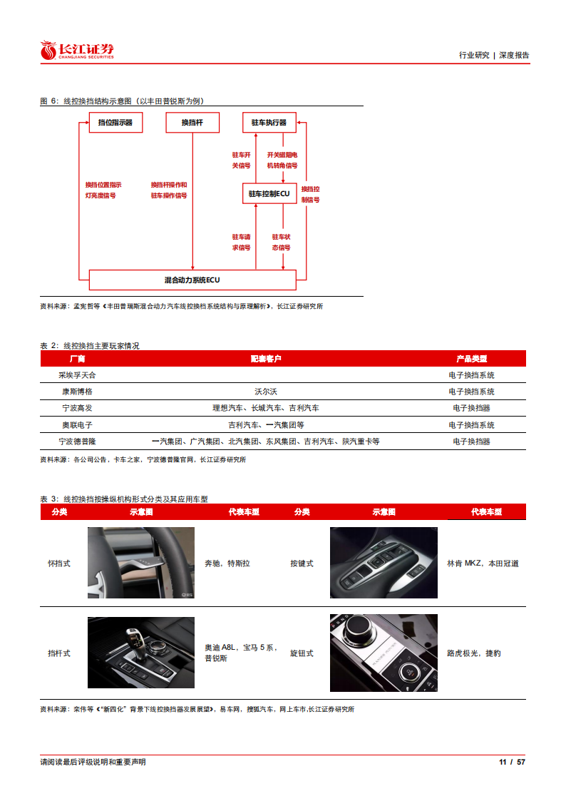 汽车线控底盘行业深度报告：行业方兴未艾，国产曙光将至_10.png