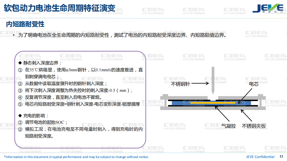 软包动力电池全生命周期安全研究进展-2022-08-技术资料_10.png