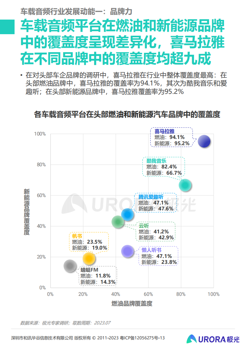 2023年车载音频行业洞察报告：车载音频发展驶入快车道，赋能汽车生态持续增值_14.png