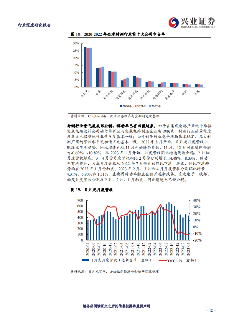 半导体封测行业研究报告：半导体周期复苏带动封测回暖，先进封装成长空间广阔_11.png