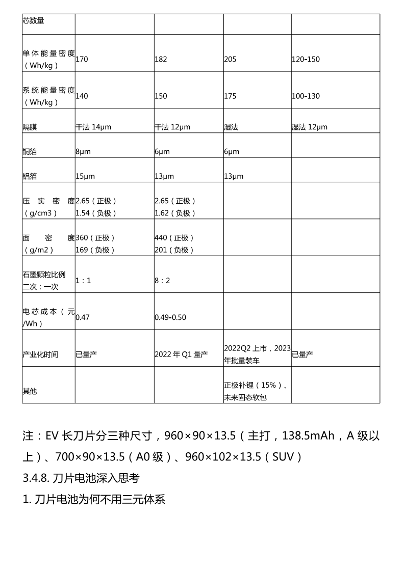 电池技术升级之四：电池系统结构优化-2022-05-技术资料_06.png