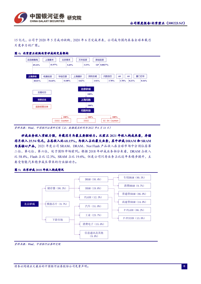 北京君正（300223）研究报告：车载存储产品发力推进，平台型厂商提升整体业务协同_05.png