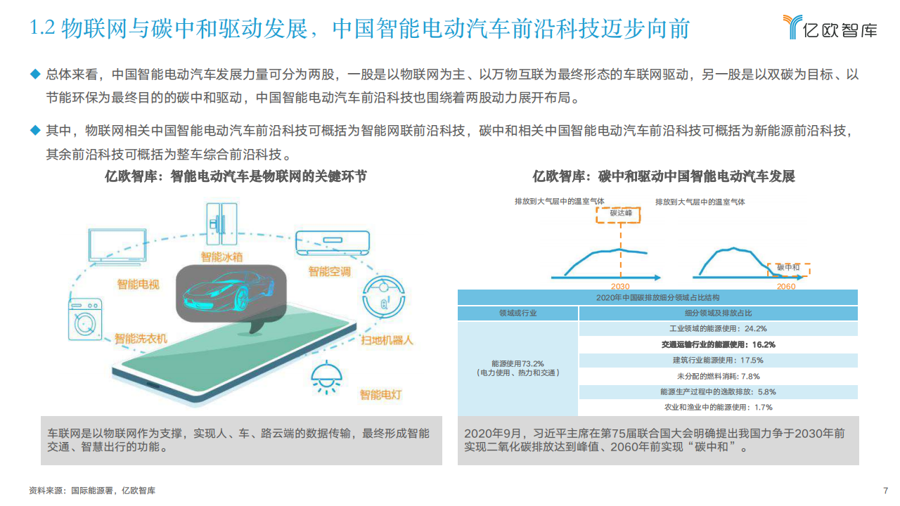 2022中国智能电动汽车前沿科技量产应用研究报告-2022-05-智能网联_06.png