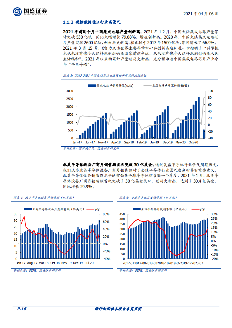 202104-GOOD-中国半导体行业173页深度研究报告：牛角峥嵘_15.png