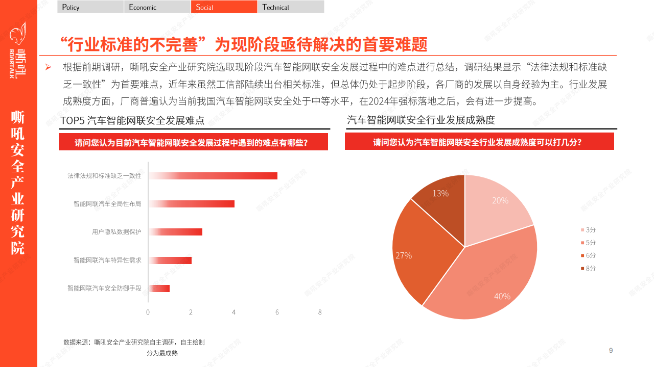 汽车智能网联安全调研报告：先稽我智，安能动之_08.png