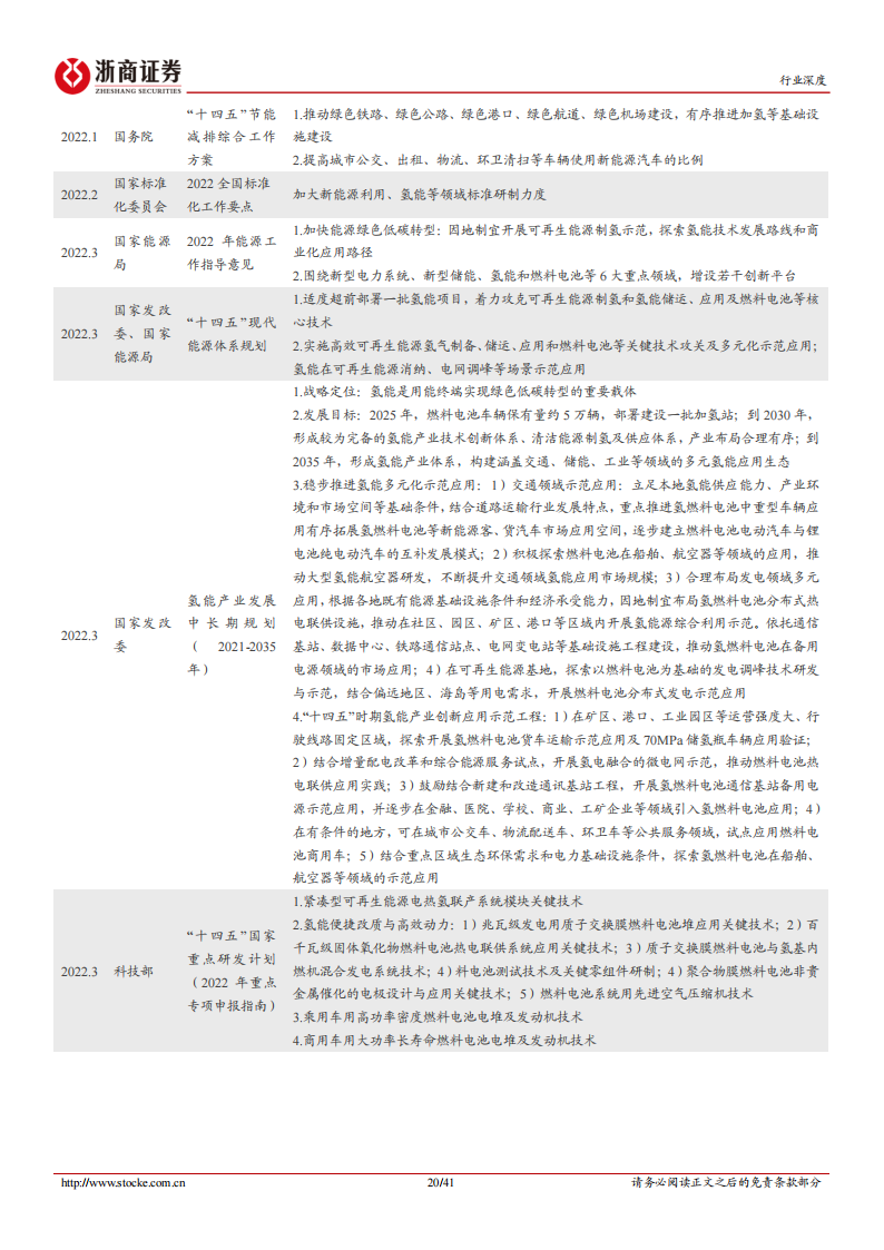 【浙商证券】氢燃料电池行业深度报告：规模化推动市场化，2022开启黄金发展期(1)_19.png