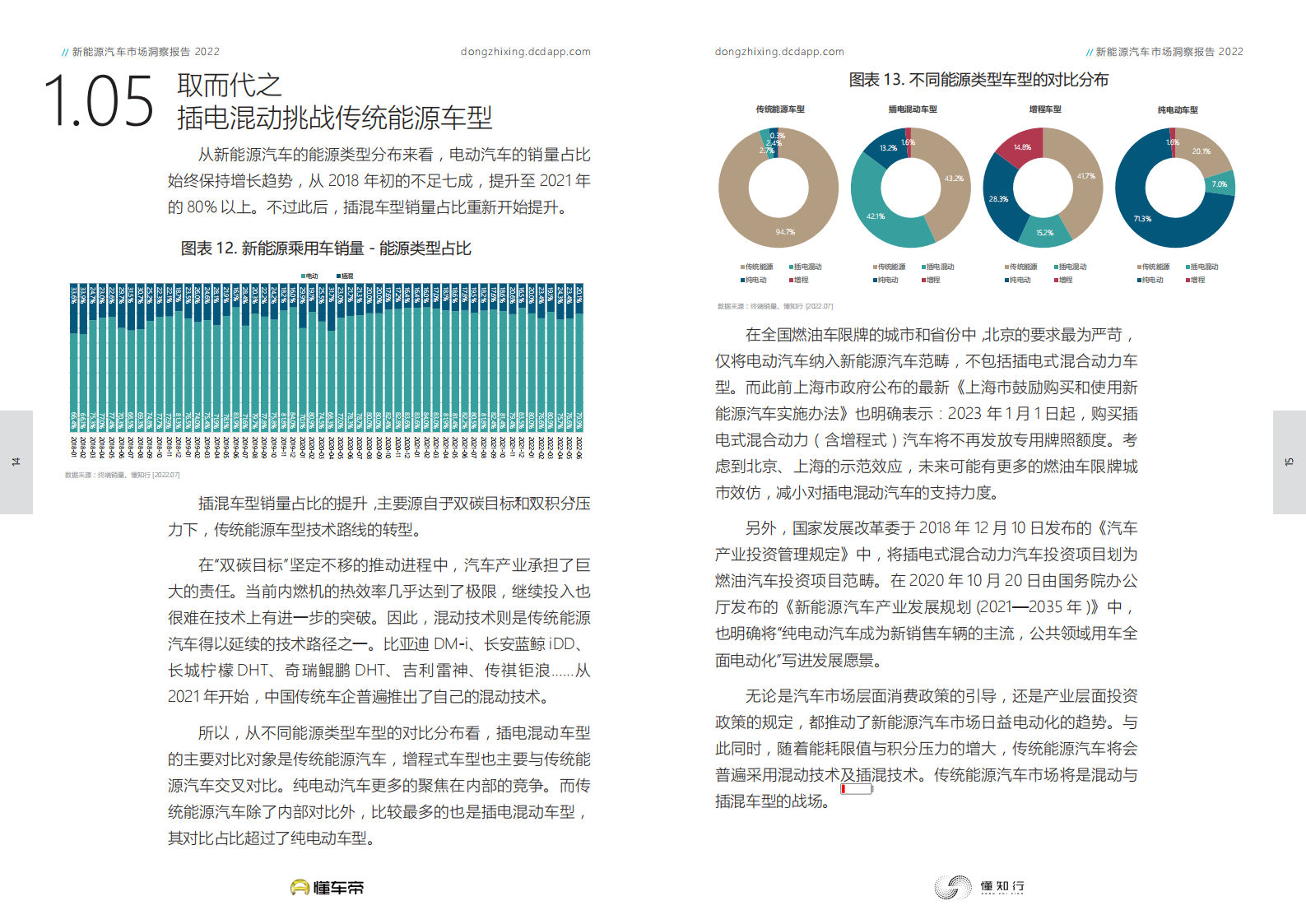 2022新能源汽车市场洞察报告_07.png