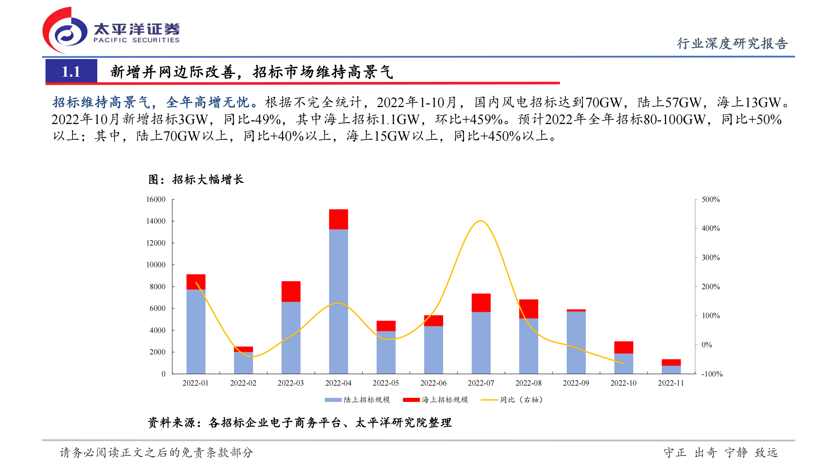 新能源行业深度研究报告：盈利周期低谷恰是布局时点_04.png