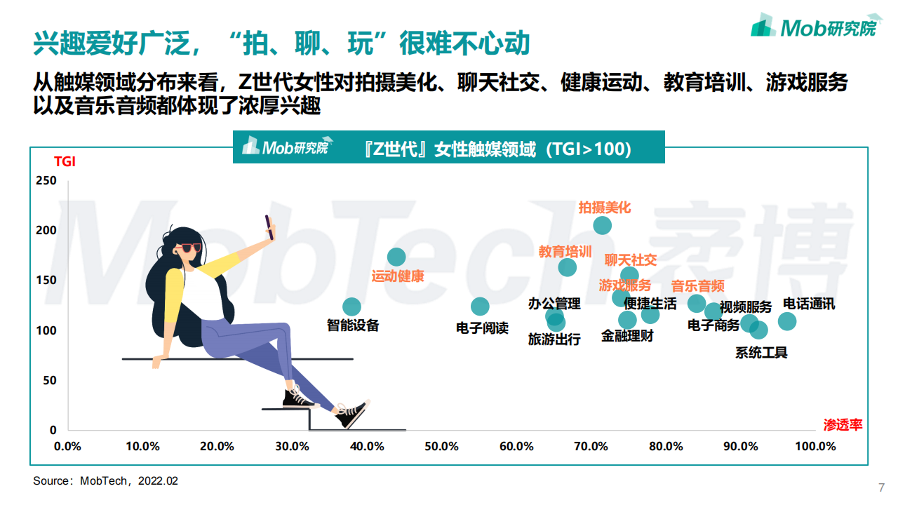 2022年Z世代女性洞察报告-2022-04-宏观大势_06.png