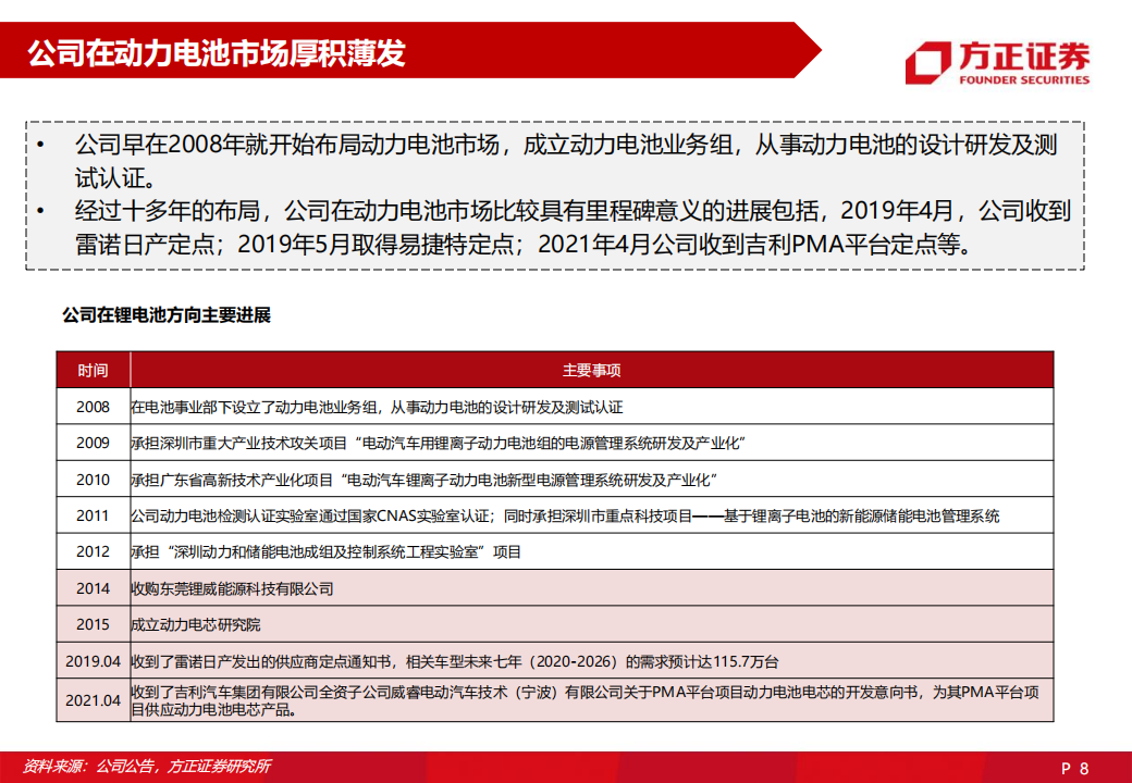 2022欣旺达深度研究报告-2022-06-企业研究_07.png