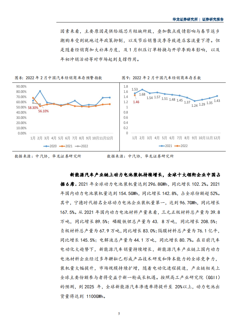 新能源汽车行业研究报告：市场渗透率显著提升，产业链景气度持续向好_06.png