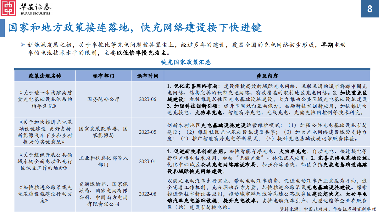 电动车高压快充专题报告之电池&材料篇：高压快充凭风起，技术升级正当时_07.png