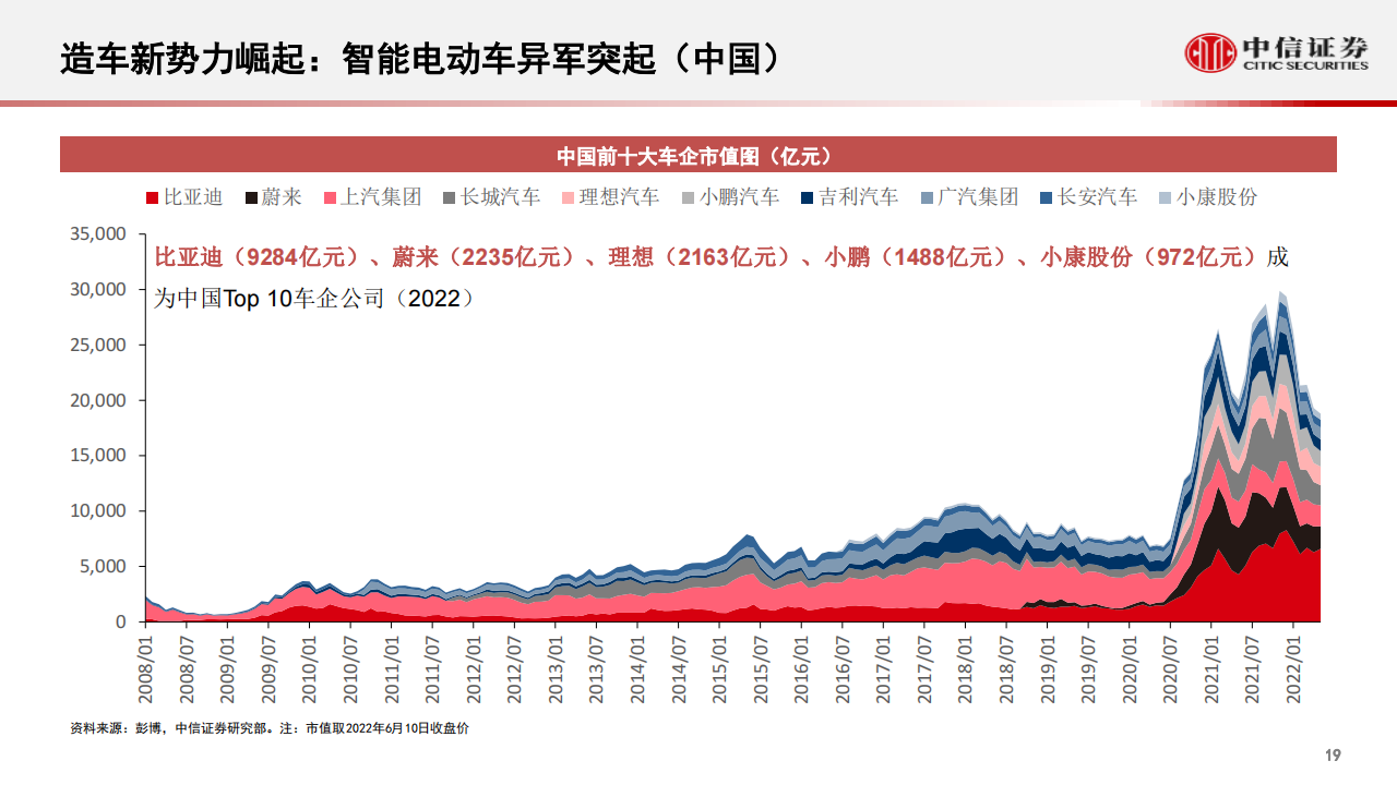 智能汽车&自动驾驶产业专题报告：从“自动驾驶”到“智能座舱”，智能汽车发展加速_19.png