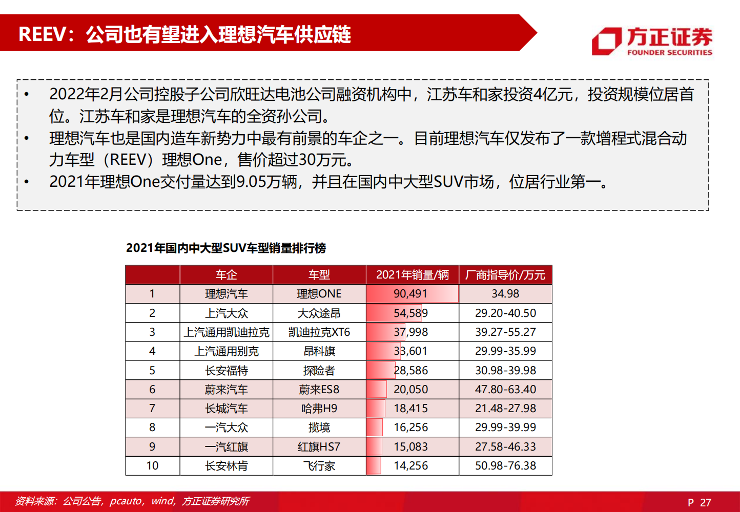 2022欣旺达深度研究报告-2022-06-企业研究_26.png