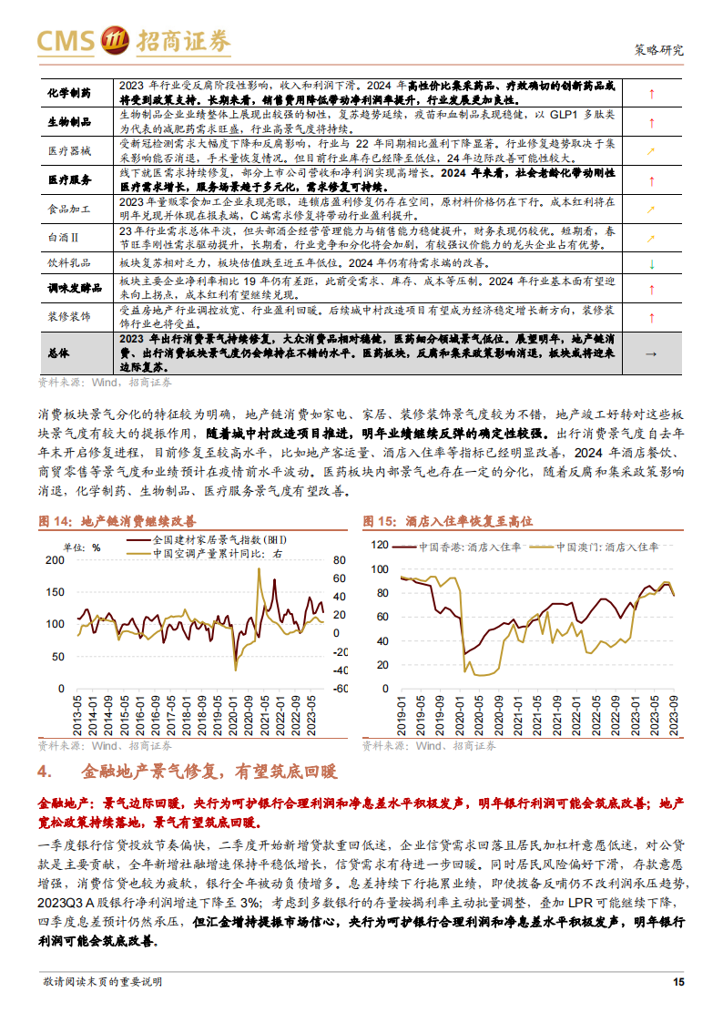 2024年A股行业盈利和景气展望：盈利趋势上行，聚焦高景气斜率领域_14.png