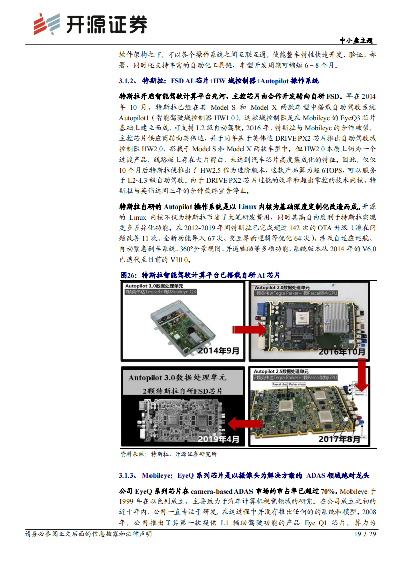 汽车域控制器行业研究报告：智能汽车的“大脑”_18.png