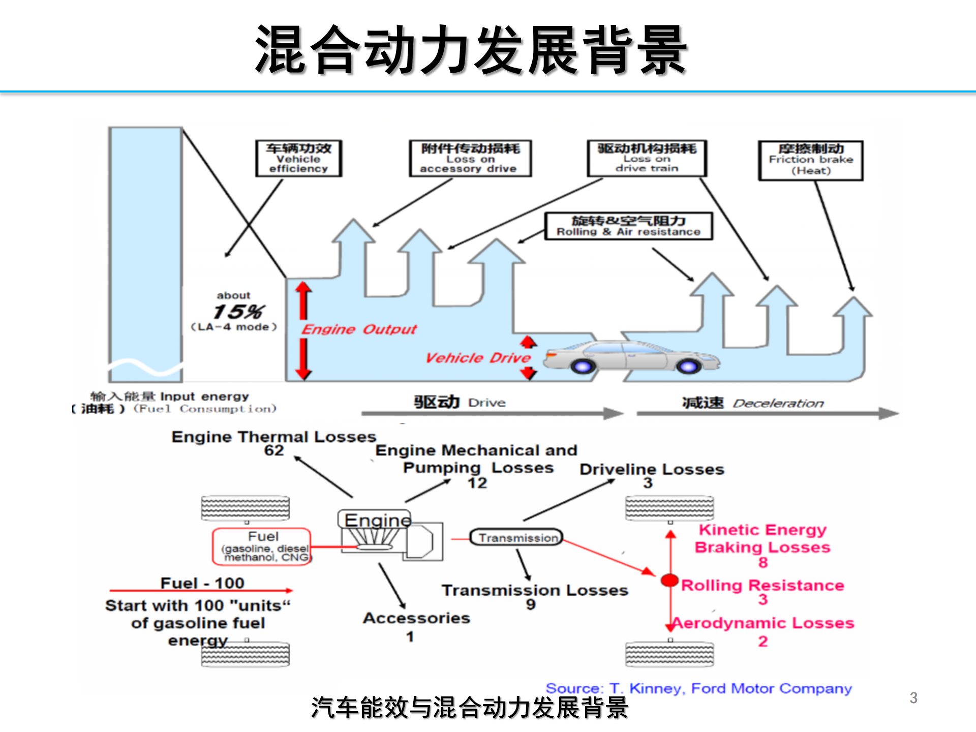 【焉知】HEV-PHEV构型分析_03.png