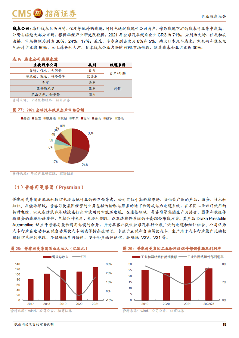 汽车高速线缆行业研究：智能化催生新机遇，国产替代正当时_17.png