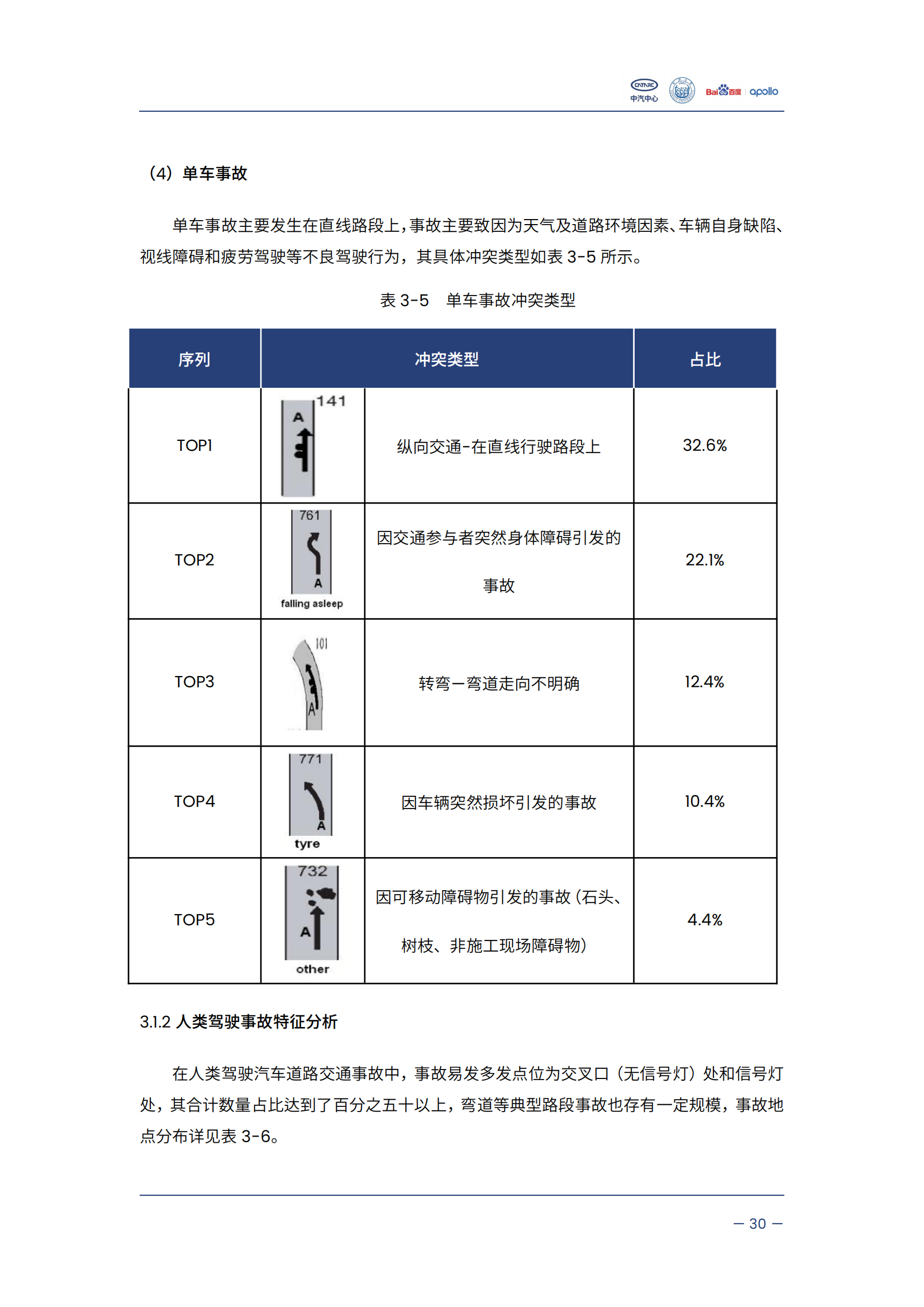 自动驾驶汽车交通安全白皮书_35.png