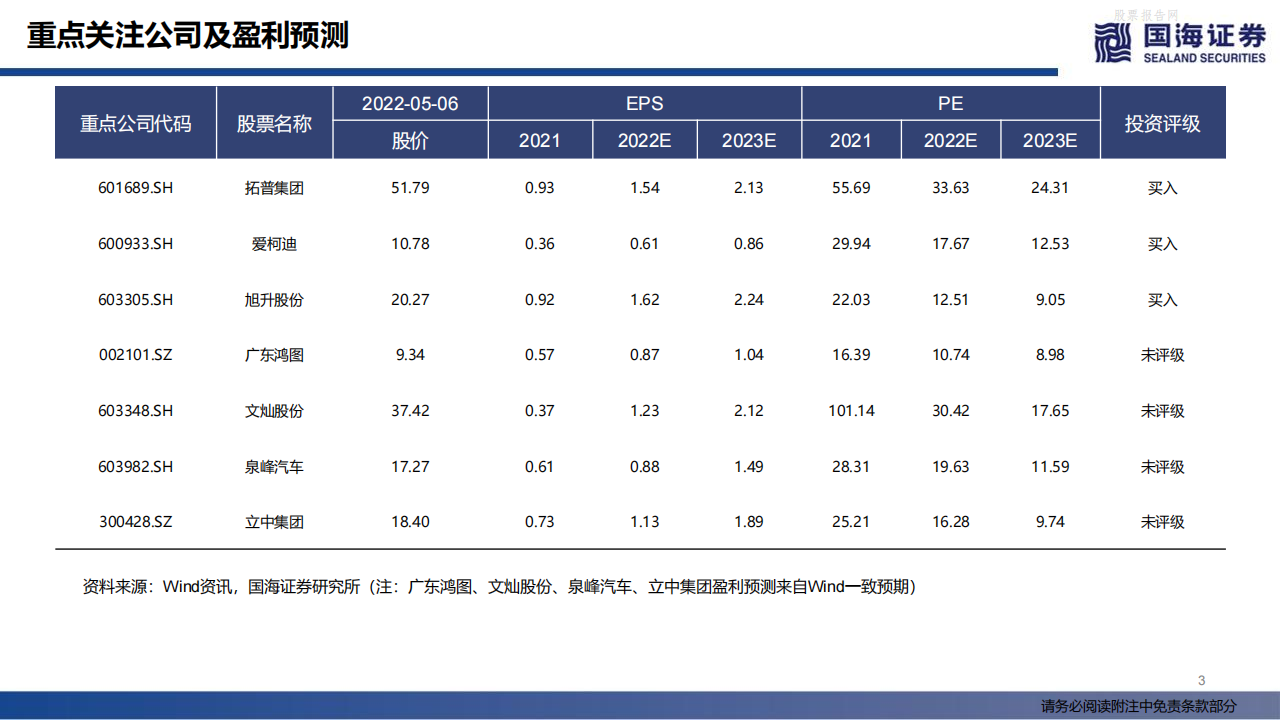 特斯拉生产制造革命，一体化压铸-2022-05-新势力_02.png