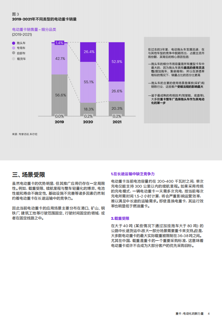 中国电动重卡产业发展白皮书-2022-06-商用车_05.png