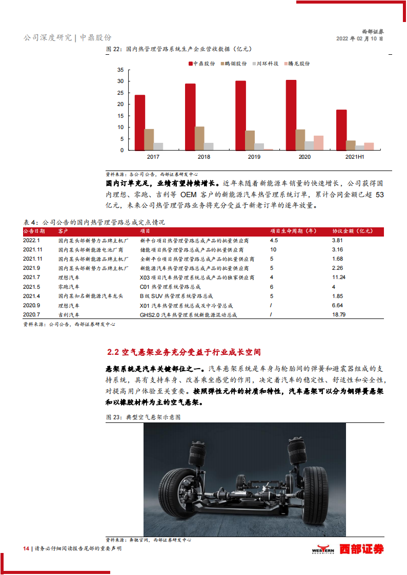 汽车零部件行业之中鼎股份（000887）研究报告：智能底盘业务发力，橡胶件龙头迎全新成长期_13.png