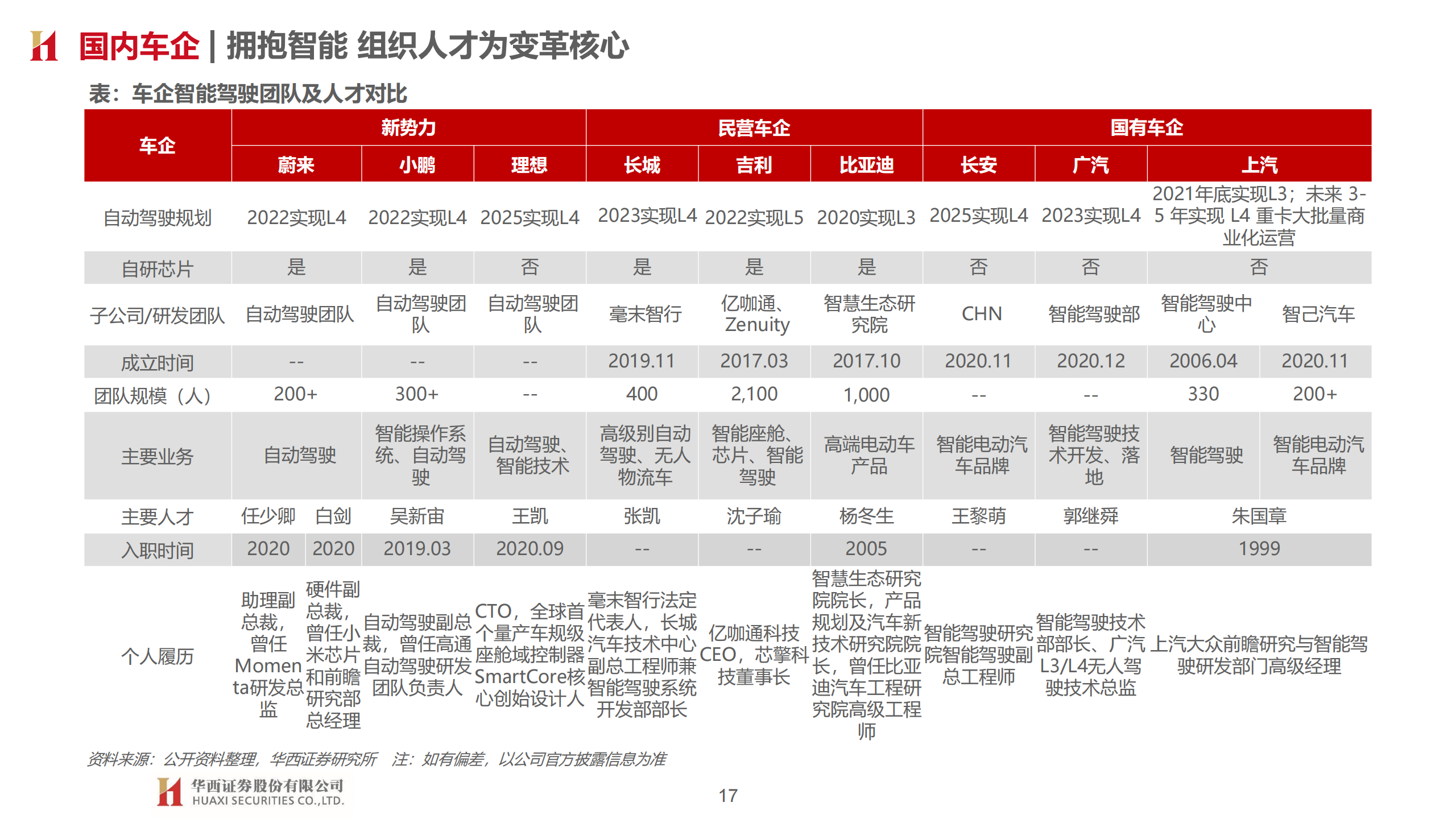 智能汽车产业148页深度研究报告：汽车智能开启，拥抱产业变革_16.png
