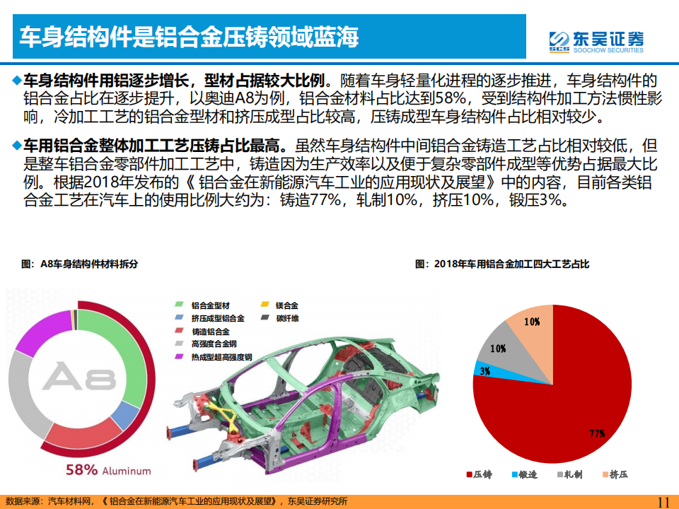 汽车一体化压铸专题研究：降本增效，一体化压铸方兴未艾_10.png