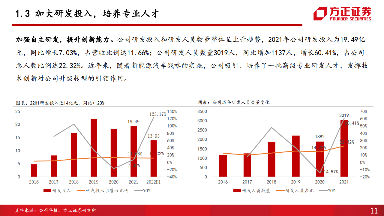 赛力斯（601127）研究报告：乘用车增程+纯电双轮发力，联手华为加速智能升级_10.png