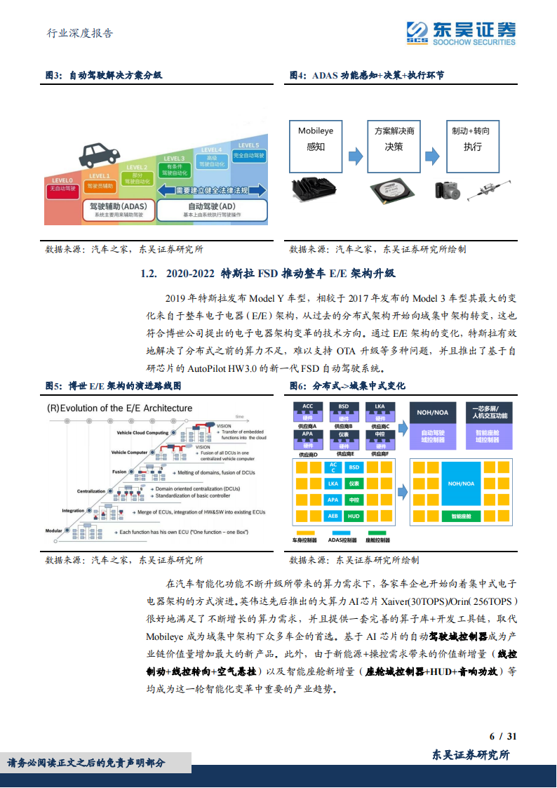 汽车行业专题报告：大模型+政策+功能，三重共振开启L3智能化大行情！_05.png