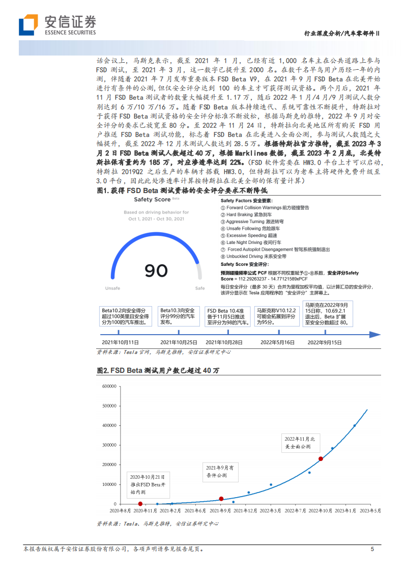 汽车行业专题报告：从特斯拉迭代历程看智能驾驶算法升级趋势_04.png
