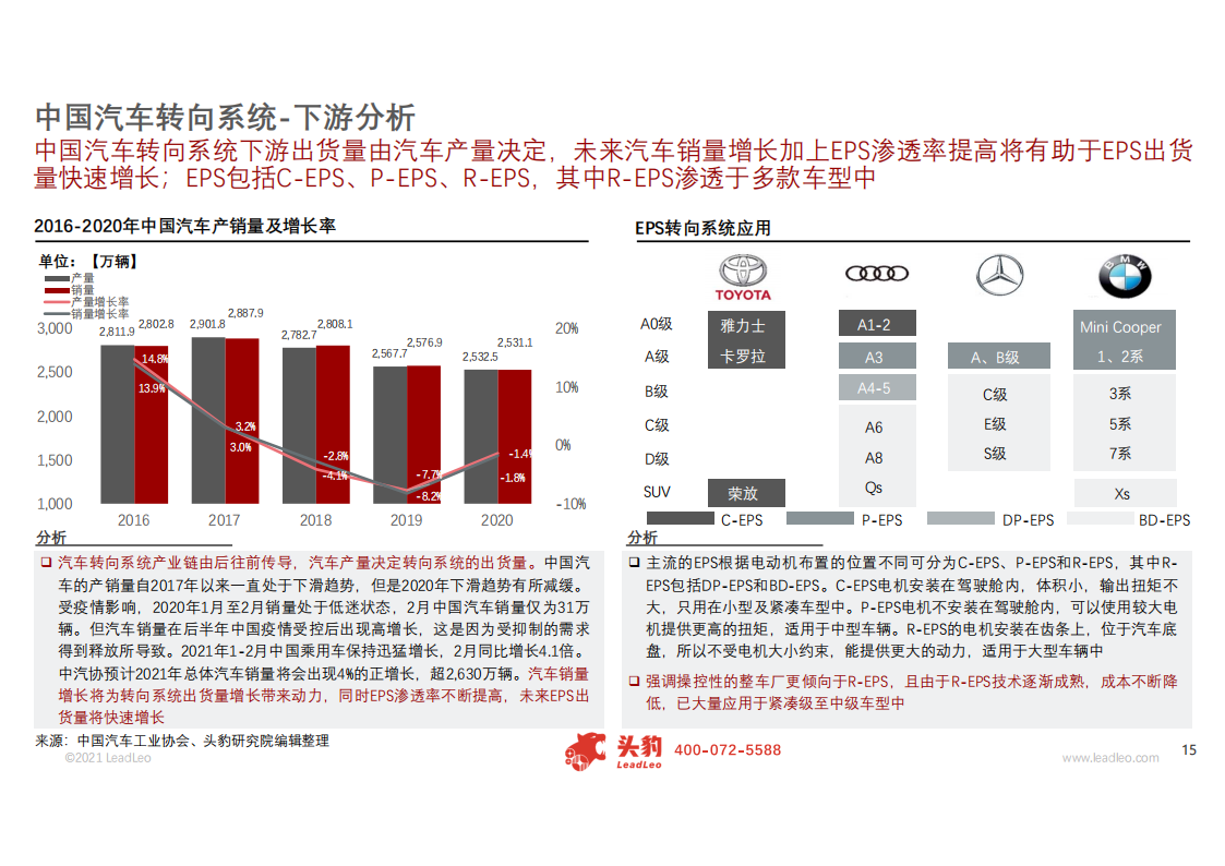 中国线控系统系列报告：探讨转向控制系统在自动驾驶中的重要性_14.png