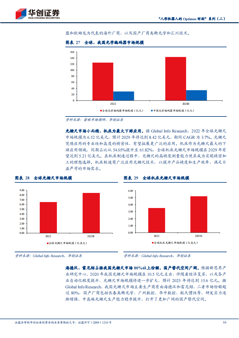 机器人编码器行业研究：机巧的测量，精度的艺术_15.png