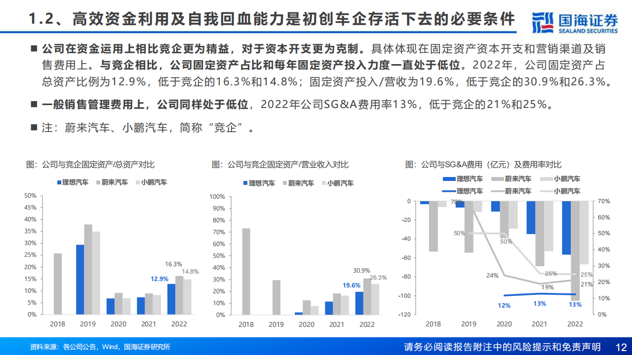 理想汽车研究报告：深耕“车和家”，精准、聚焦、务实、高效_11.png