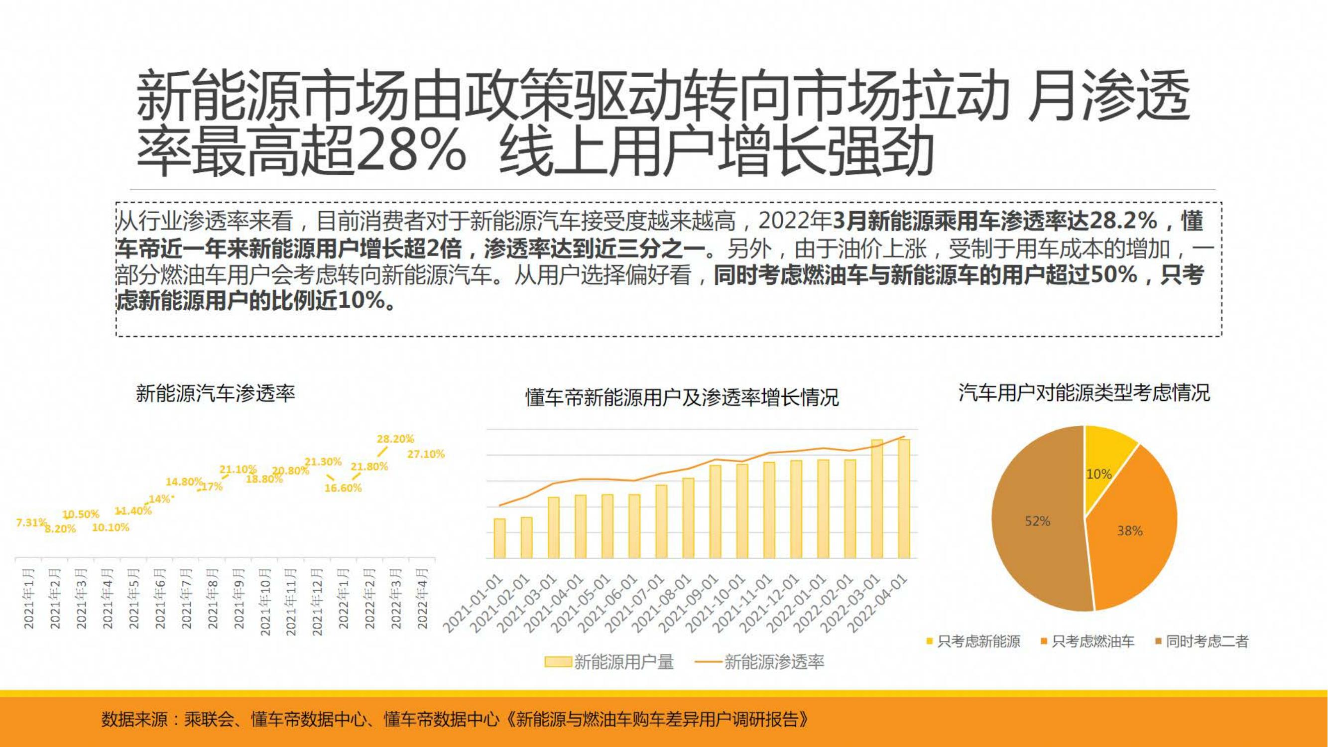 新能源与燃油车用户消费行为洞察报告-懂车帝-2022-06-用户研究_03.jpg