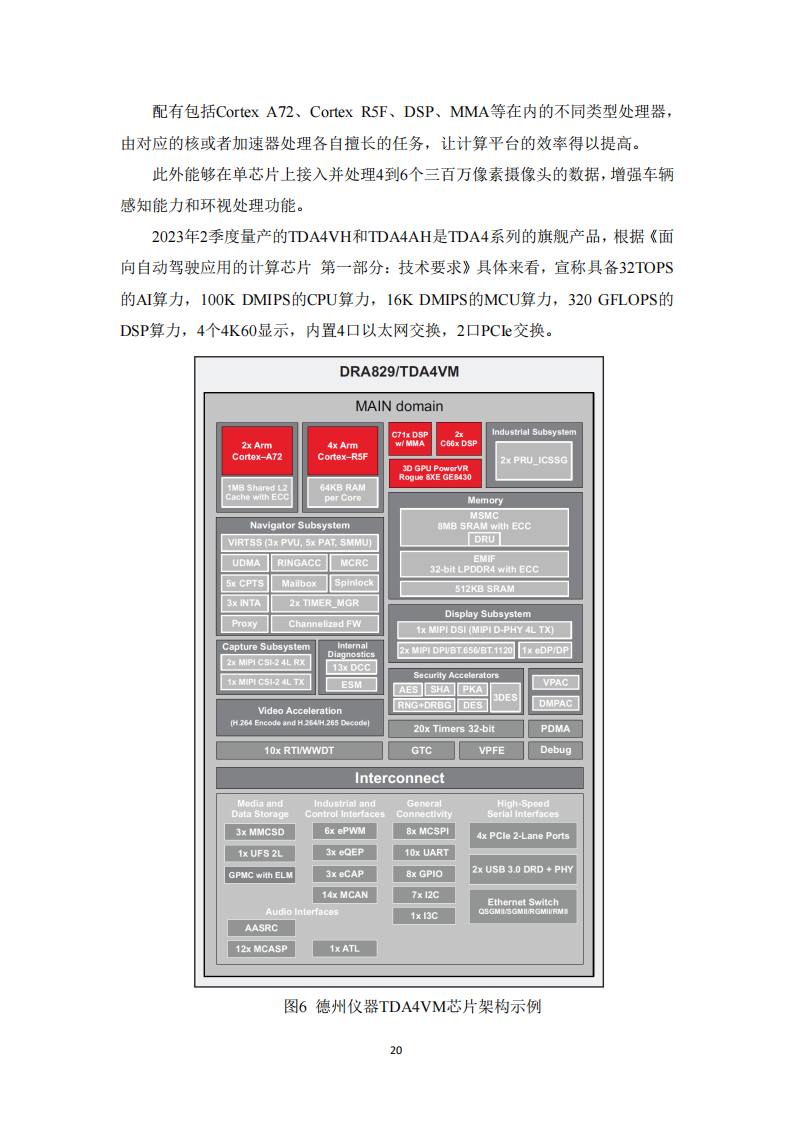 2023智能驾驶芯片评测白皮书_19.png