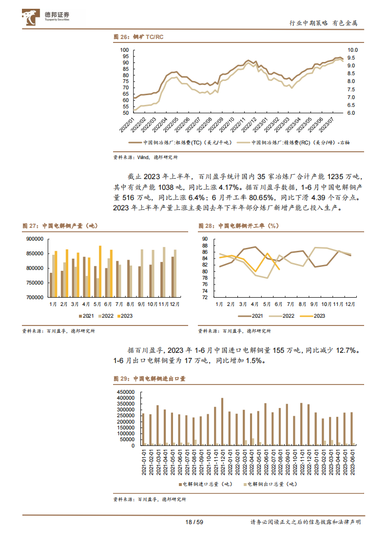 有色金属行业2023年度中期策略：工业金属预期改善，战略金属新材料大有可为_17.png