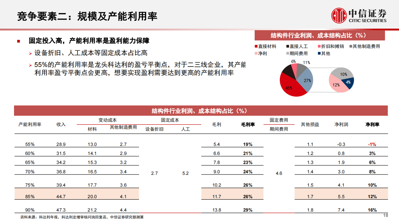 新能源汽车结构件行业专题分析：超多小格局稳固，工艺规模客户打造核心壁垒_17.png