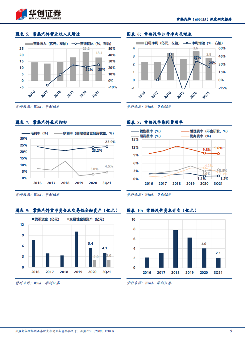 汽车内饰行业之常熟汽饰（603035）研究报告：智能座舱变革下的重估_08.png