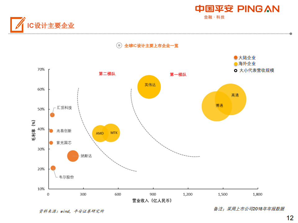 201907-集成电路产业链全景图_11.png