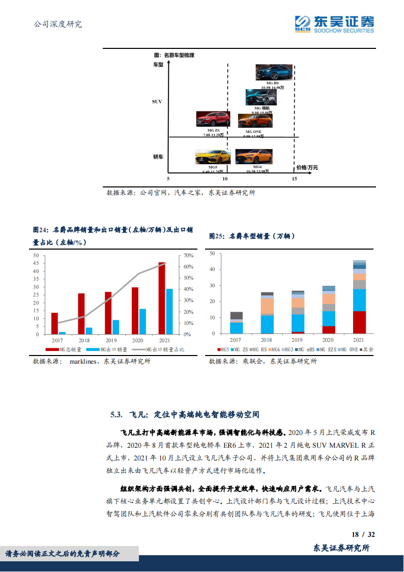 2022上汽集团最新研究报告-2022-08-企业研究_17.png