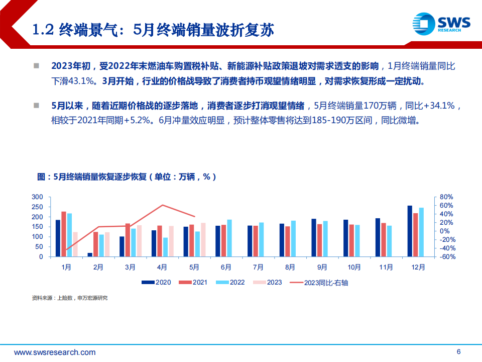 汽车行业2023H2智联汽车深度报告（智联汽车系列深度30）：压力测试后，AI大模型+国产芯+出海潮！_05.png