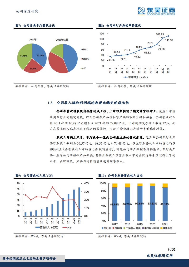 星宇股份（601799）研究报告：“产品+客户”双轮驱动，自主车灯龙头持续成长_08.png