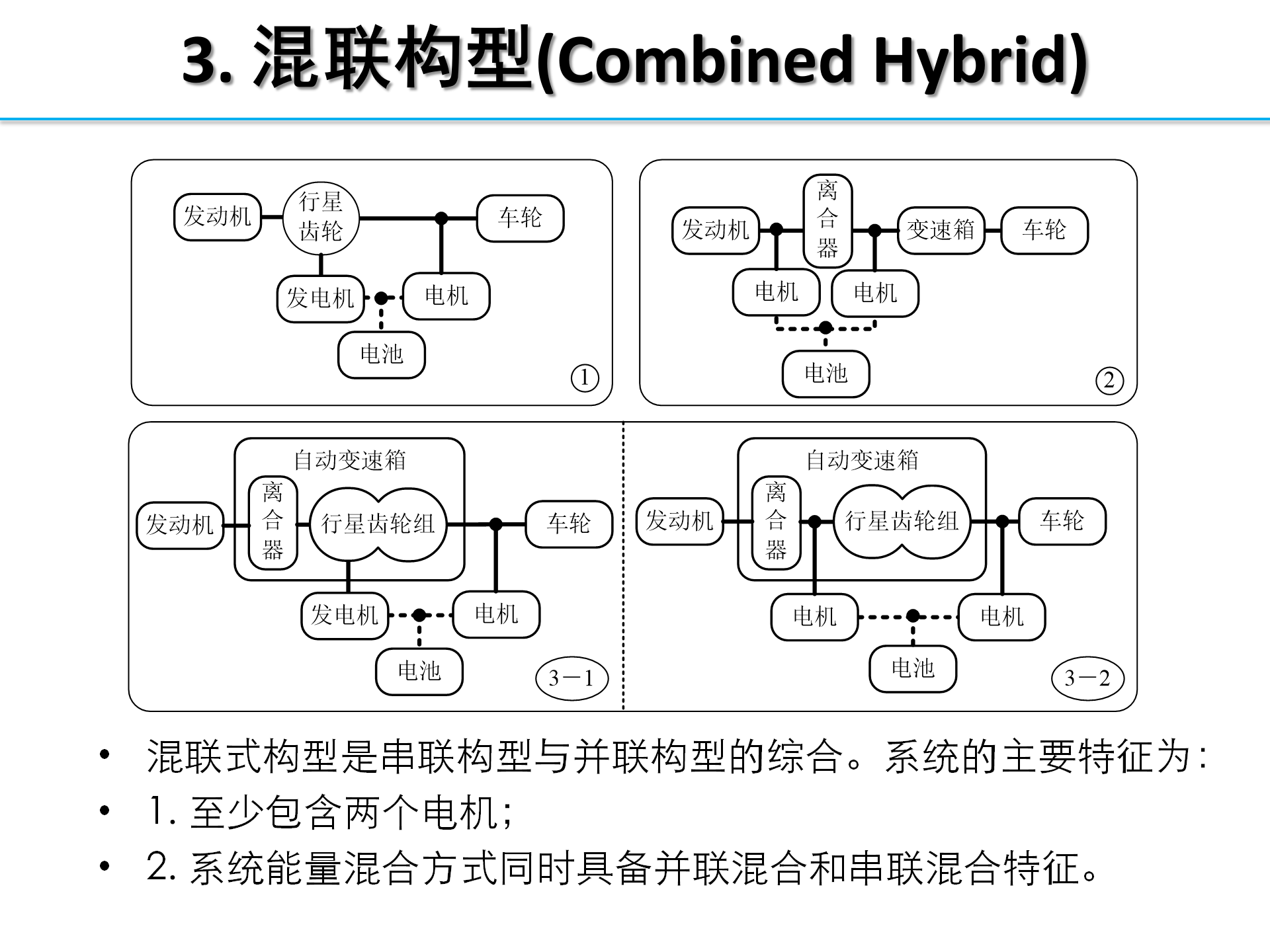 【焉知】HEV-PHEV构型分析_20.png