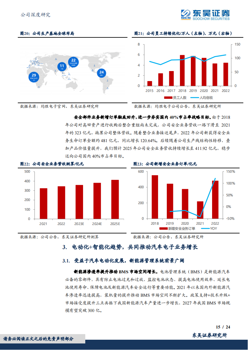 均胜电子研究报告：自主汽车安全龙头，顺应电动智能化趋势！_14.png