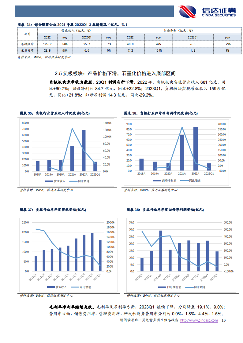 新能源汽车行业总结：盈利分化，景气依旧_15.png