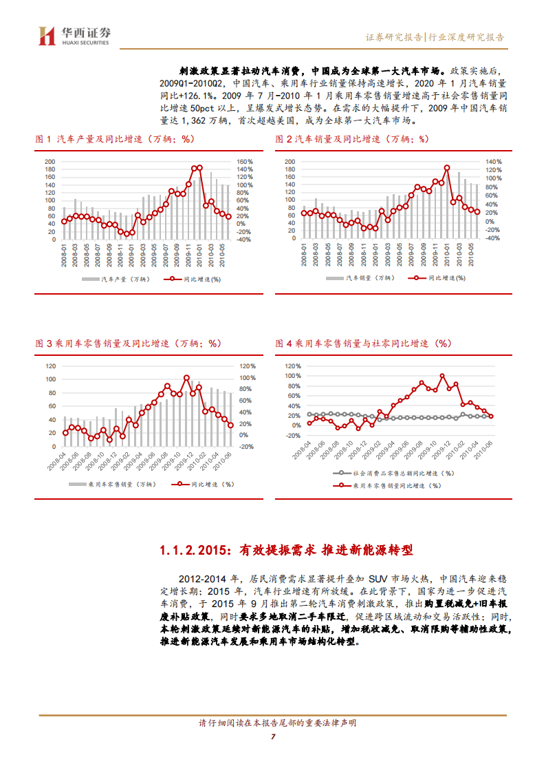 汽车行业专题报告：政策能否再次刺激汽车消费？-2022-05-市场解读_06.png